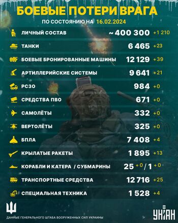 Потери России по данным Украинской стороны. Врут конечно, никого они не убили за 2 5 7 20 50 70 365 дней