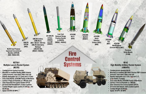 M270A1 IAC and M142 HIMARS are able to fire a wide range of rockets and missiles 925 001.jpg